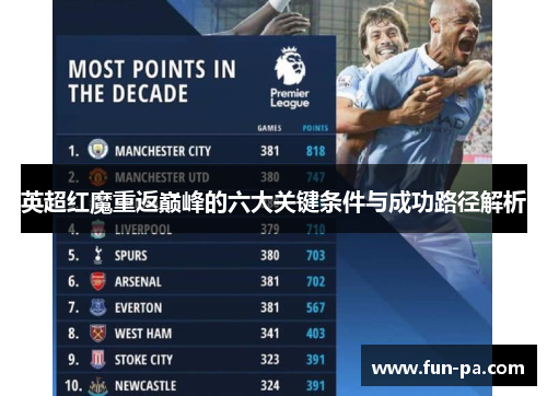 英超红魔重返巅峰的六大关键条件与成功路径解析