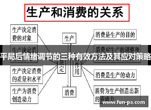 平局后情绪调节的三种有效方法及其应对策略