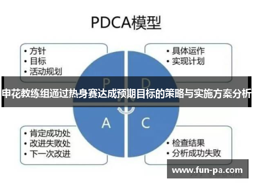 申花教练组通过热身赛达成预期目标的策略与实施方案分析 申花教练组通过热身赛达成预期目标的策略与实施方案分析