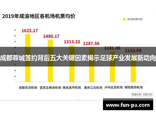 成都蓉城签约背后五大关键因素揭示足球产业发展新动向