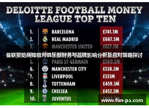曼联赞助商降级对俱乐部财务与品牌影响分析及应对策略探讨 曼联赞助商降级对俱乐部财务与品牌影响分析及应对策略探讨