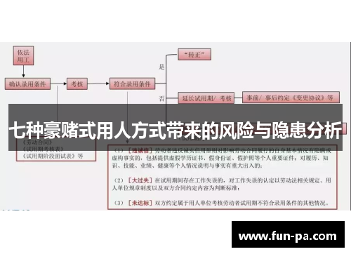 七种豪赌式用人方式带来的风险与隐患分析 七种豪赌式用人方式带来的风险与隐患分析