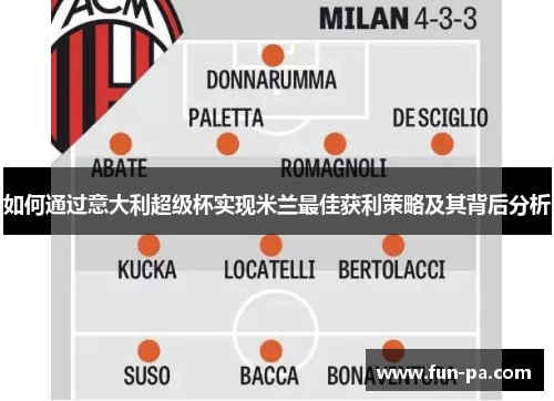如何通过意大利超级杯实现米兰最佳获利策略及其背后分析