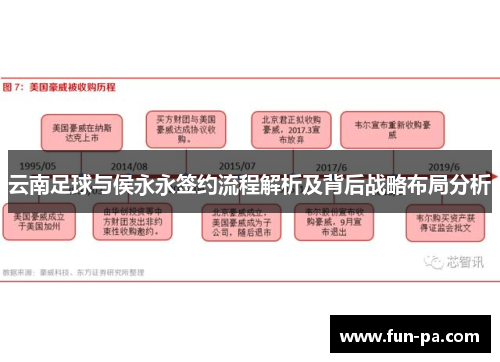 云南足球与侯永永签约流程解析及背后战略布局分析 云南足球与侯永永签约流程解析及背后战略布局分析