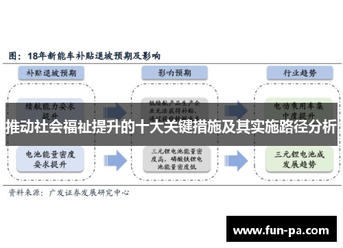 推动社会福祉提升的十大关键措施及其实施路径分析