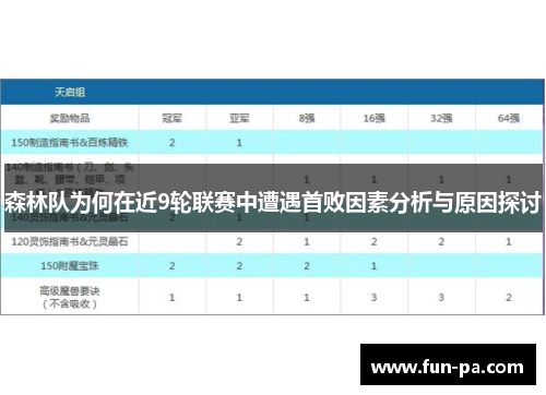 森林队为何在近9轮联赛中遭遇首败因素分析与原因探讨