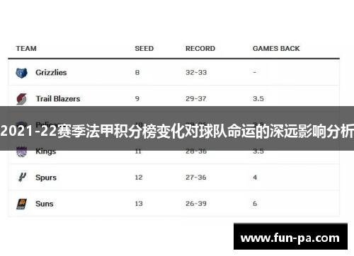 2021-22赛季法甲积分榜变化对球队命运的深远影响分析
