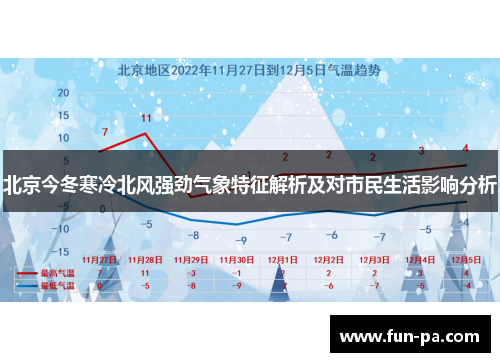 北京今冬寒冷北风强劲气象特征解析及对市民生活影响分析