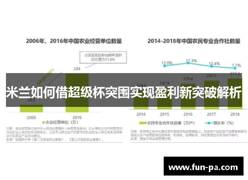 米兰如何借超级杯突围实现盈利新突破解析
