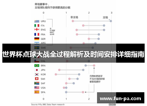世界杯点球大战全过程解析及时间安排详细指南 世界杯点球大战全过程解析及时间安排详细指南