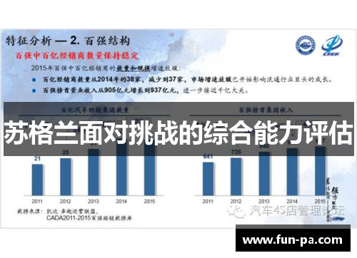 苏格兰面对挑战的综合能力评估