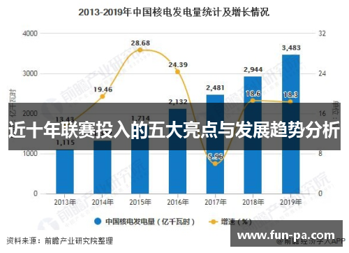 近十年联赛投入的五大亮点与发展趋势分析