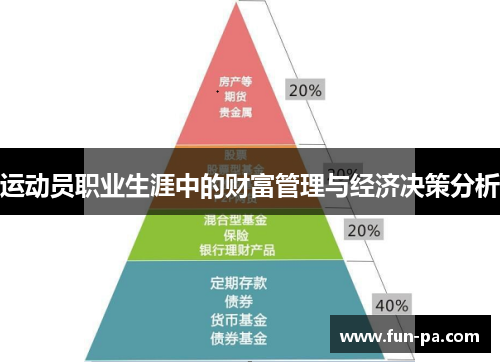 运动员职业生涯中的财富管理与经济决策分析 运动员职业生涯中的财富管理与经济决策分析