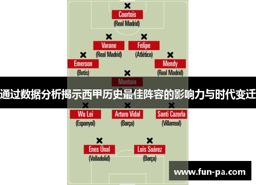 通过数据分析揭示西甲历史最佳阵容的影响力与时代变迁 通过数据分析揭示西甲历史最佳阵容的影响力与时代变迁