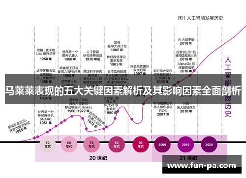 马莱莱表现的五大关键因素解析及其影响因素全面剖析 马莱莱表现的五大关键因素解析及其影响因素全面剖析