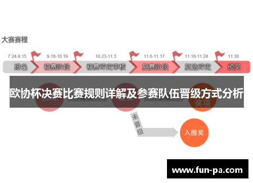 欧协杯决赛比赛规则详解及参赛队伍晋级方式分析 欧协杯决赛比赛规则详解及参赛队伍晋级方式分析