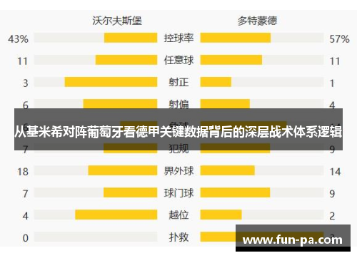 从基米希对阵葡萄牙看德甲关键数据背后的深层战术体系逻辑