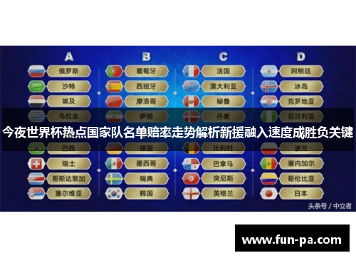 今夜世界杯热点国家队名单赔率走势解析新援融入速度成胜负关键