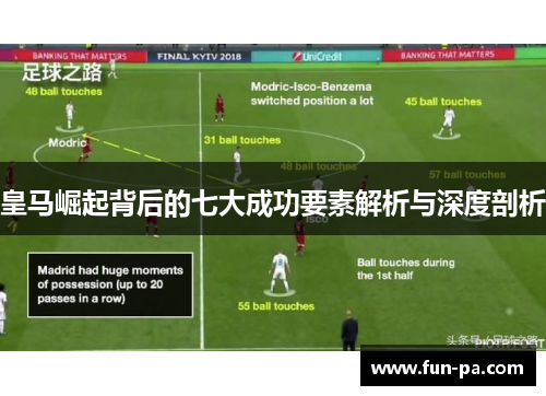 皇马崛起背后的七大成功要素解析与深度剖析 皇马崛起背后的七大成功要素解析与深度剖析