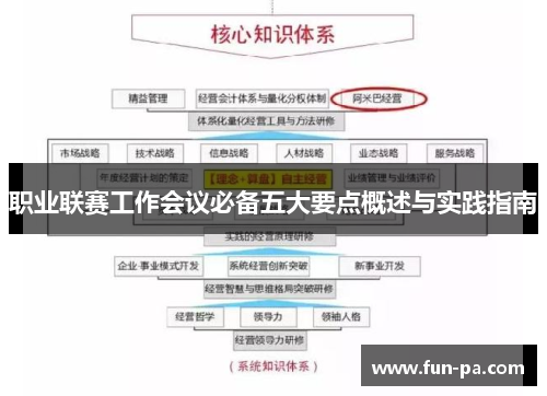职业联赛工作会议必备五大要点概述与实践指南 职业联赛工作会议必备五大要点概述与实践指南