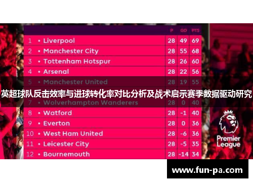 英超球队反击效率与进球转化率对比分析及战术启示赛季数据驱动研究