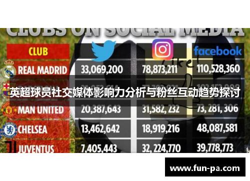 英超球员社交媒体影响力分析与粉丝互动趋势探讨