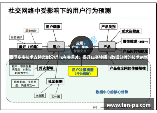 西甲赛事技术支持案例分析与应用探讨：提升比赛转播与数据分析的技术创新