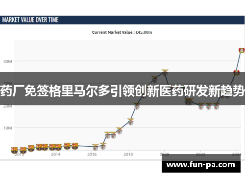 药厂免签格里马尔多引领创新医药研发新趋势 药厂免签格里马尔多引领创新医药研发新趋势